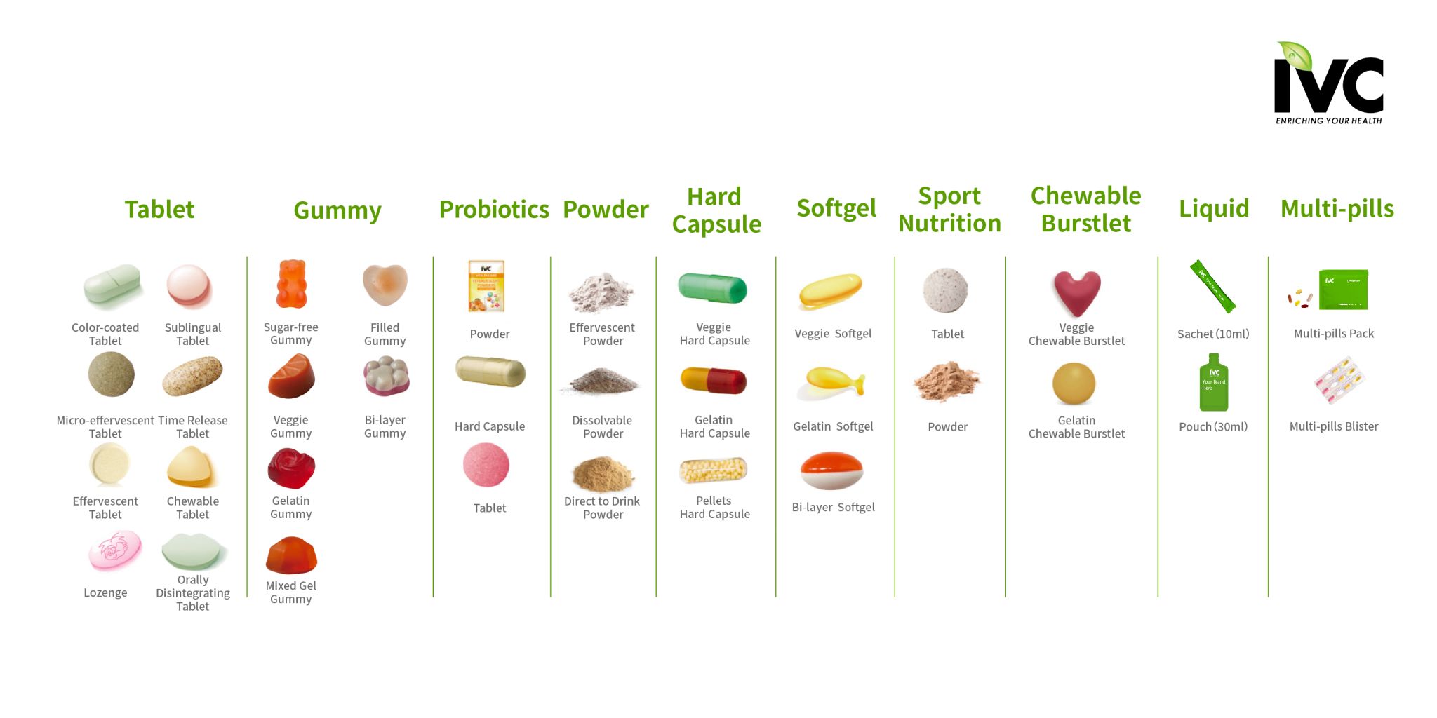 New Dosage Forms, More Supplement Solutions